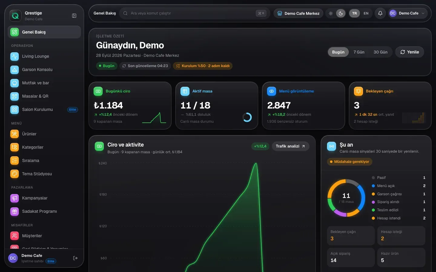 QRESTIGE operations dashboard in Turkish, showing activity charts and table states with Demo Cafe demo data.