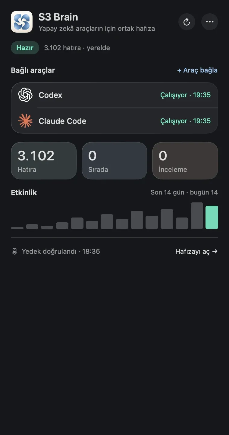 S3 Brain menü çubuğu panelinde bağlı Codex ve Claude Code araçları. Örnek veriler.