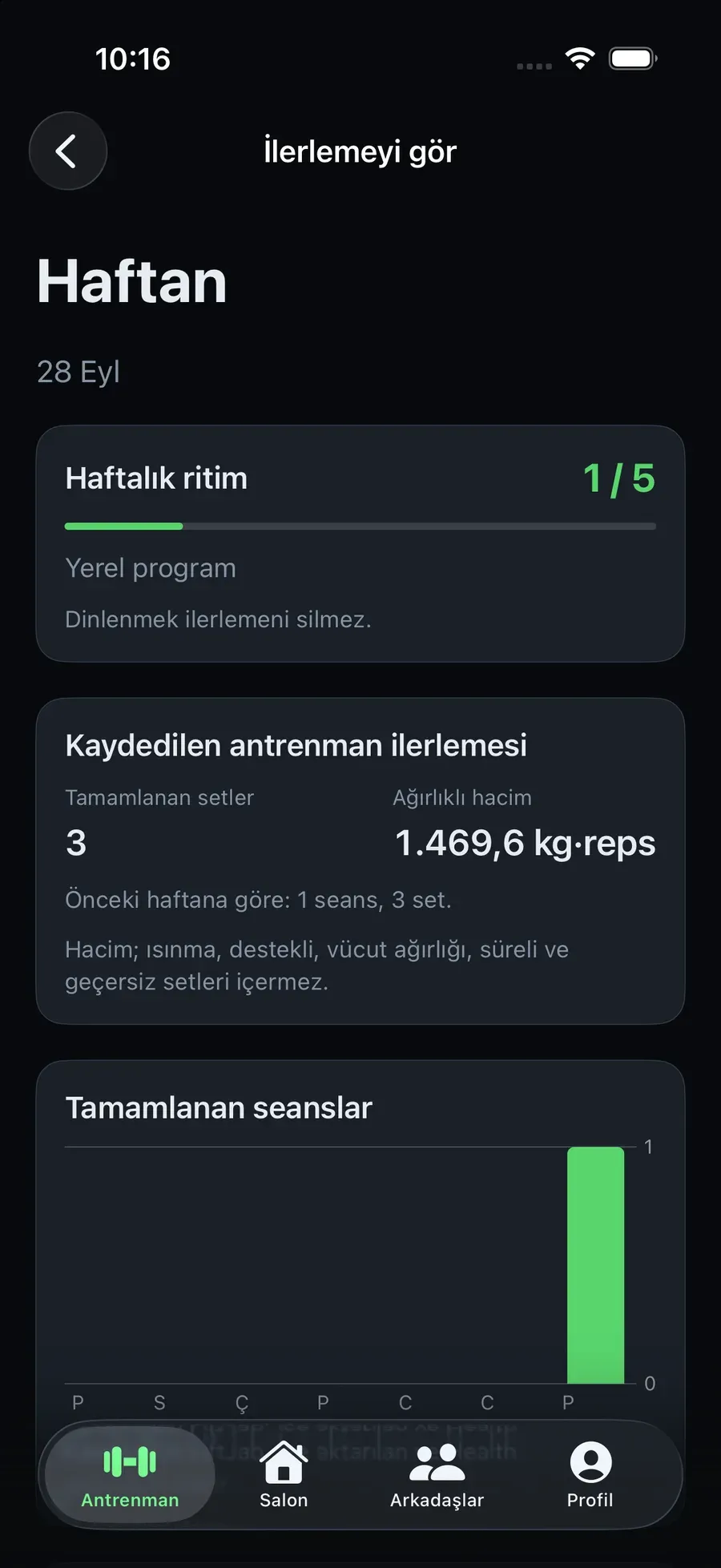 LIFTJAB weekly progress in Turkish showing recorded training volume and a sessions chart; all numbers are demo data.